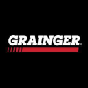 W.W. Grainger, Inc. Share Price